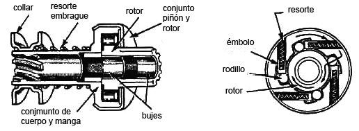 Embrague de rueda libre